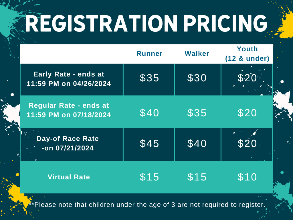 Chicago Registration Prices.png