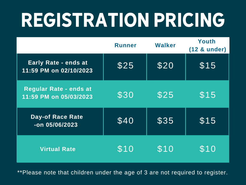 DC MFM Reg Prices.png