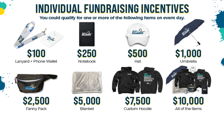 Fundraising Prizes 2024.png
