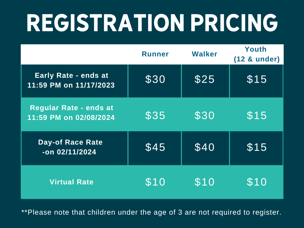 Miami Reg Prices updated.png